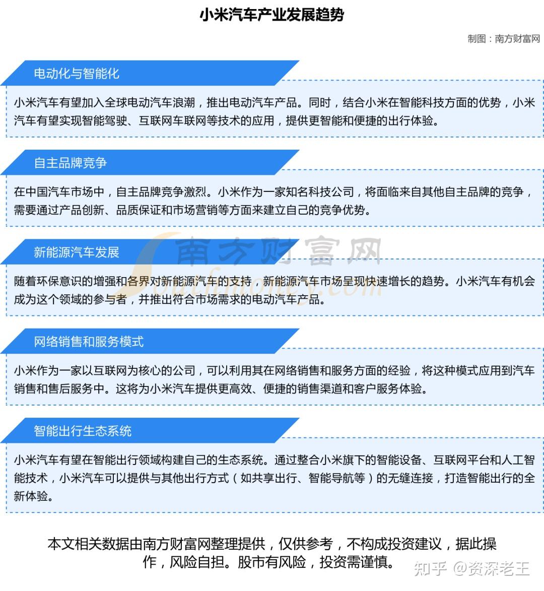 A股：小米汽车产业链一文了解清楚，受益的核心龙头股都有谁？ - 知乎