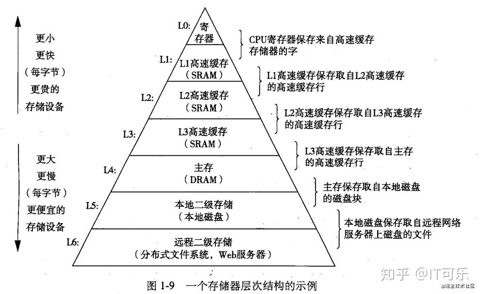 金字塔管理模式结构图图片