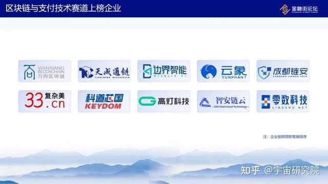《中国数字金融独角兽榜单(2025)》在京发布 - 知乎