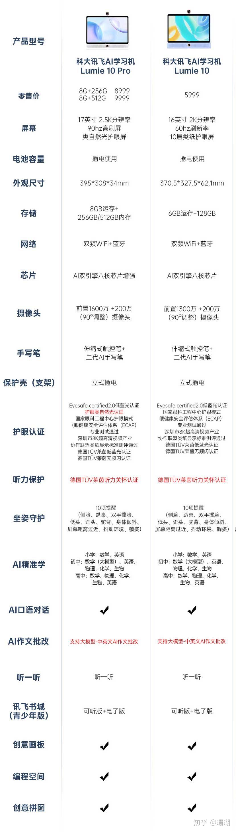 科大讯飞学习机t20和t20pro,lumie10,s30,p30型号对比区别详讲,选哪款