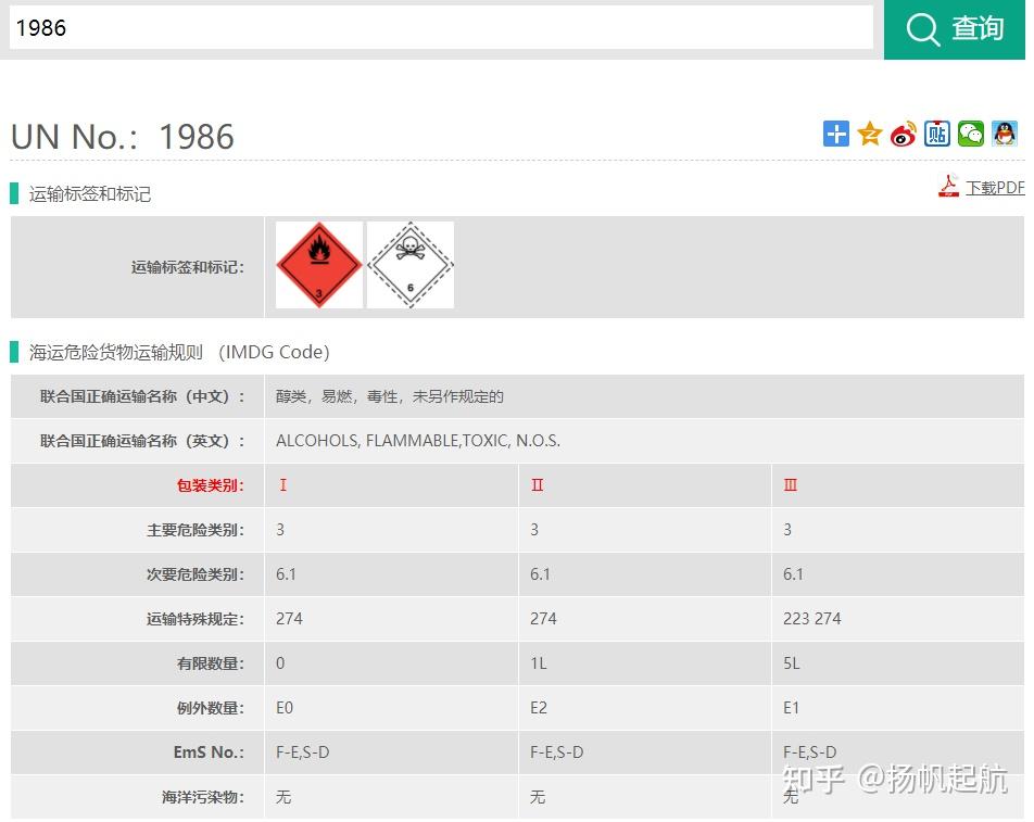 三氟乙醇上海危險品出口上海貨代