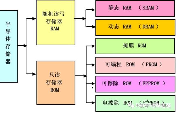 内存扩展与性能提升：服务器升级必备知识(内存扩展与性能的关系)