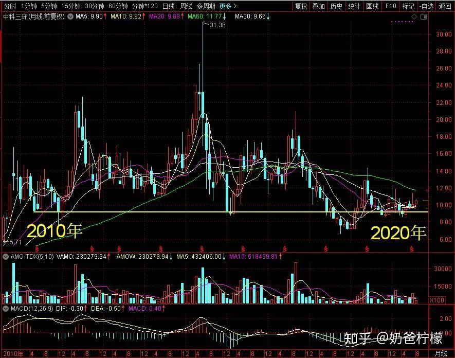 中科三环国内最大的高性能钕铁硼永磁材料龙头