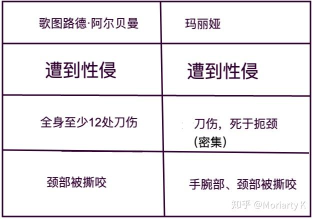 探案所第三十六案莱茵河畔的杜塞尔多夫吸血鬼纪实篇