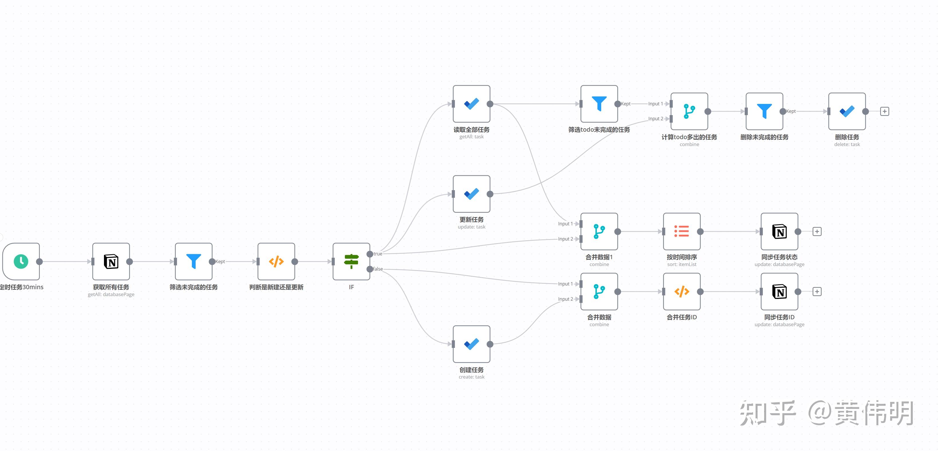 mondaycom  Google Workspace Marketplace