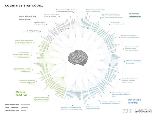 How Many Unconscious Biases Are There