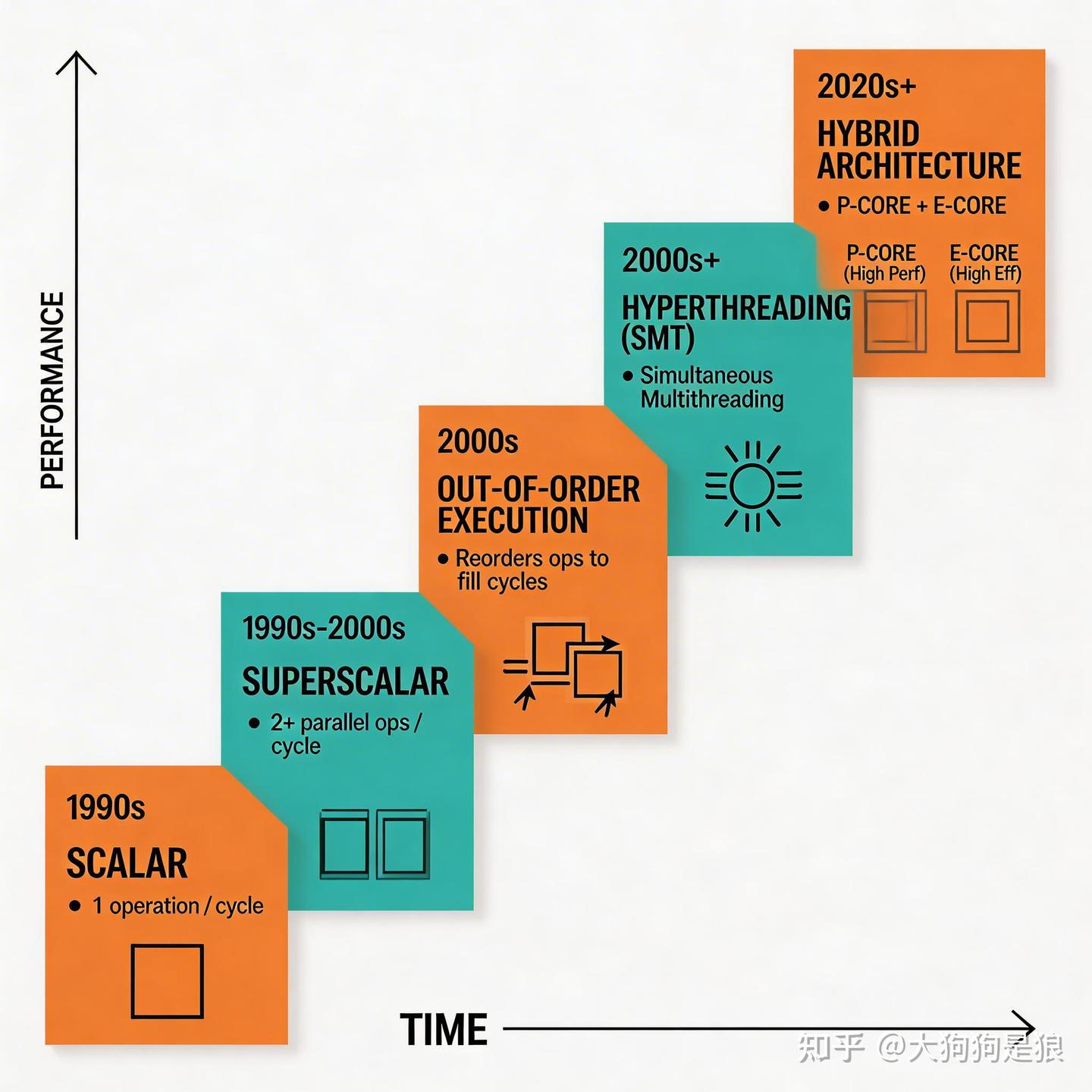 SDC专利相关示意