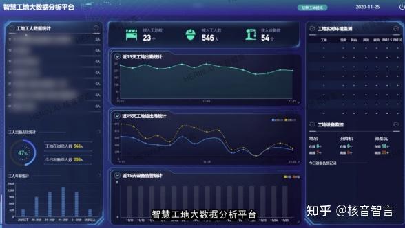 核音智言助力工地智慧化发展 - 知乎