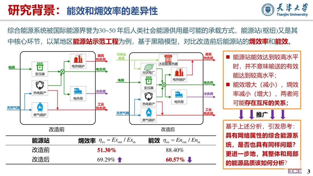 站(樞紐)又是其中核心環節,以某地區能源站示範工程為例,基於黑箱模型