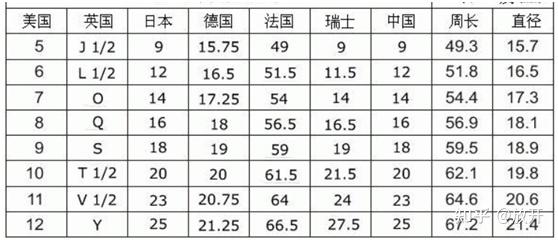 学会看欧洲戒指尺寸和港码对照表,双十一买钻戒不用愁