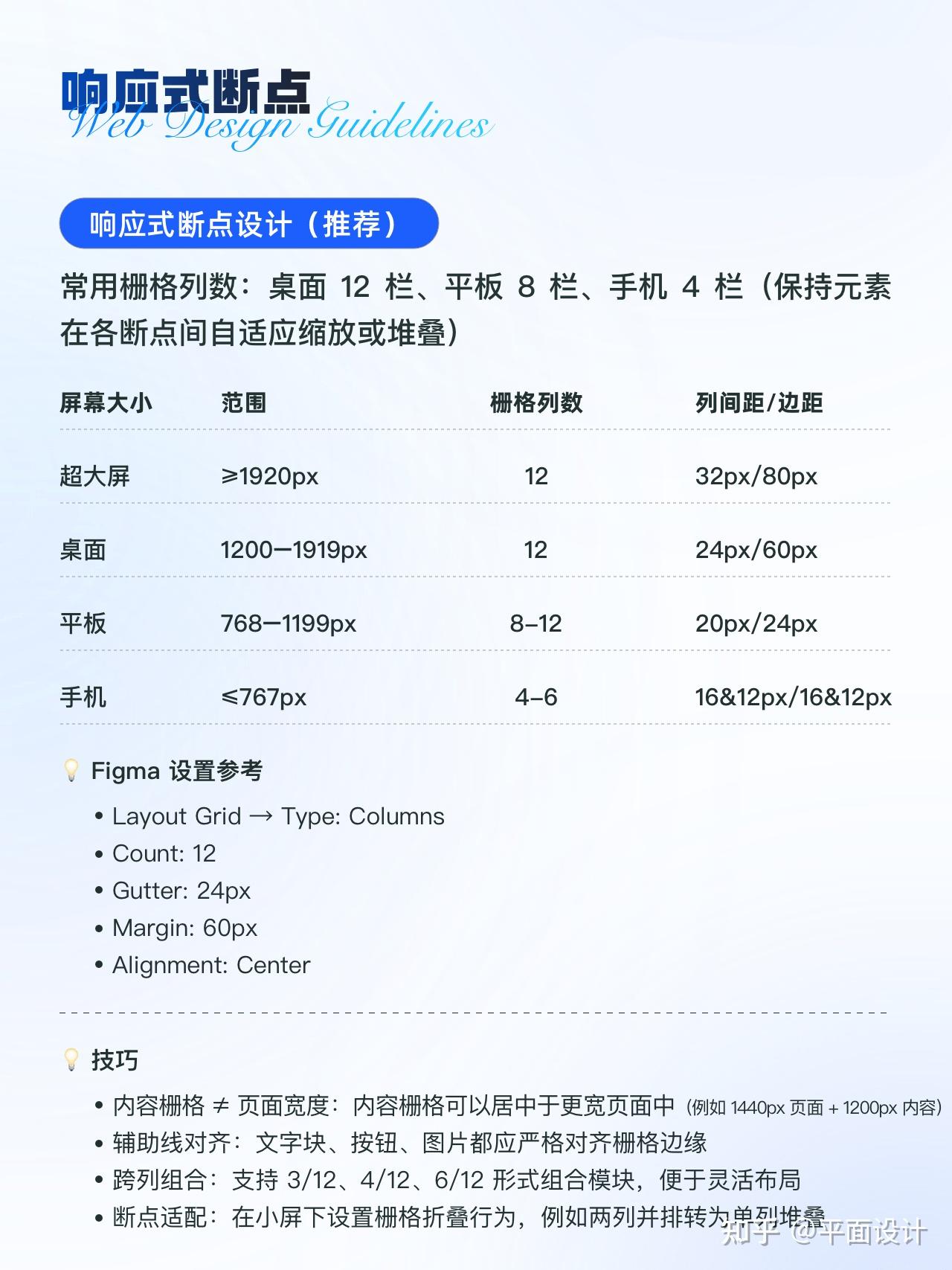网页UI设计规范合集! - 知乎