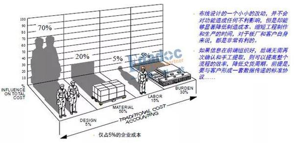 你期待已久的dfm案例详解终于来了