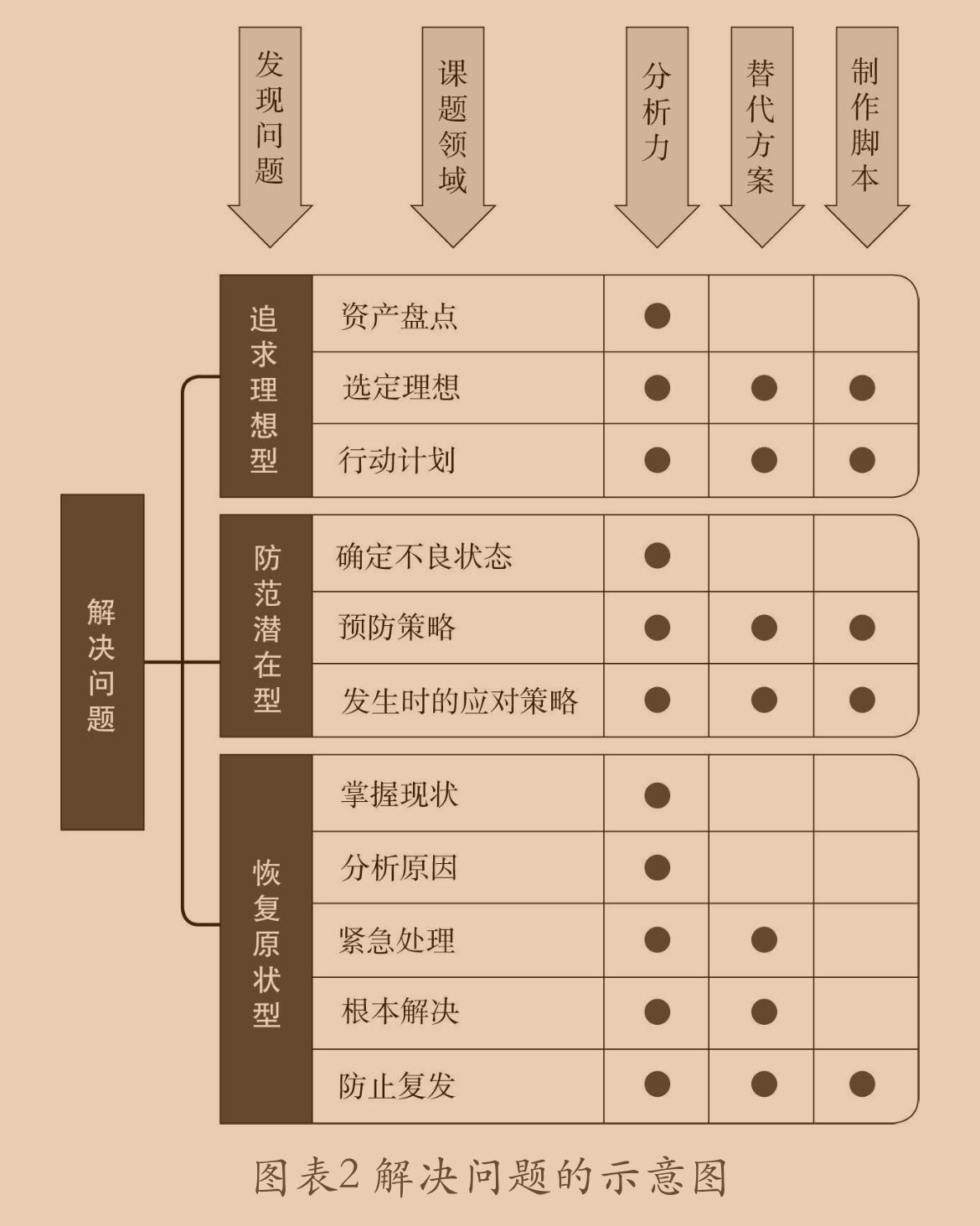 让分析问题与解决问题成为你的强项《麦肯锡问题分析与解决技巧》 - 知乎