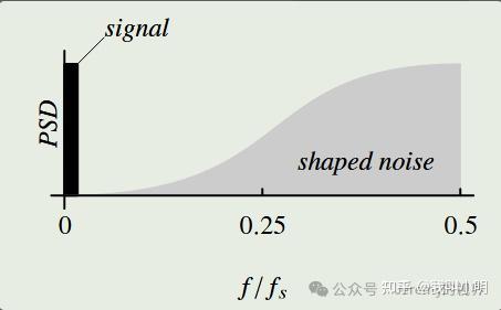 PDM接口简述 - 知乎