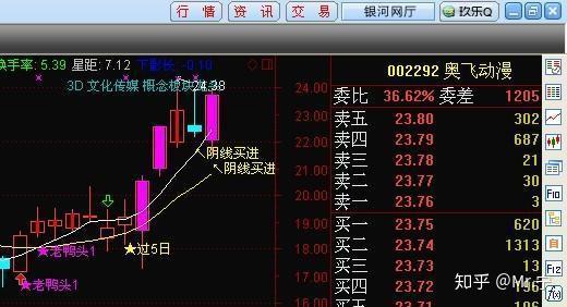 為什麼巴菲特炒股可以成為股神富豪散戶炒股只能虧損逃離股市呢