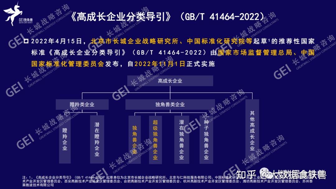 《2023中国独角兽企业研究报告》出炉,总估值超万亿美元 - 知乎