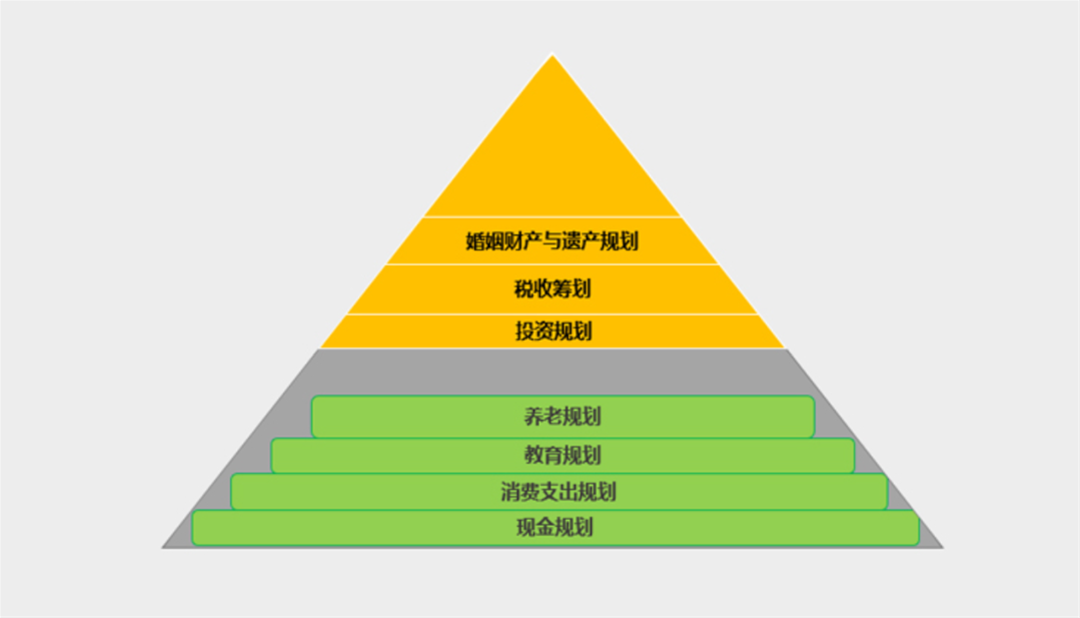 理財規劃師是幹什麼的理財規劃師做什麼工作