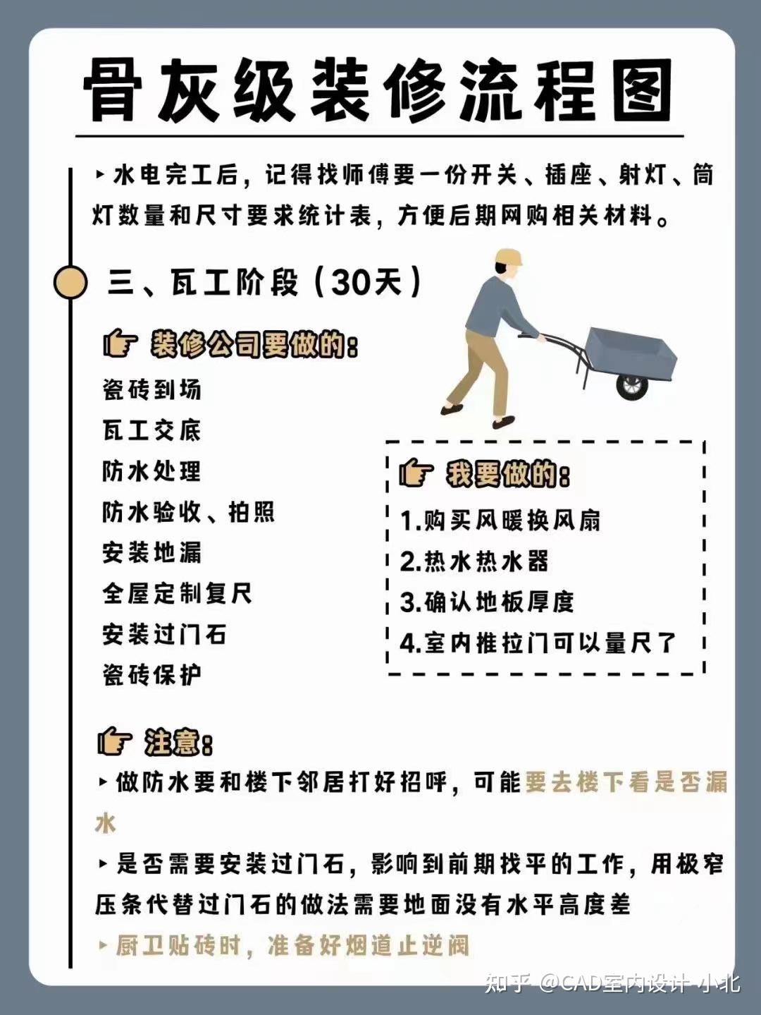 装修必看!超详细的装修流程图 - 知乎