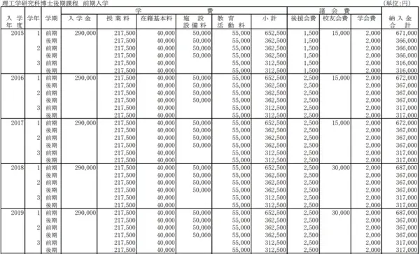 大学院 青山学院大学合作的中国高校有哪些 英语项目有哪些 知乎