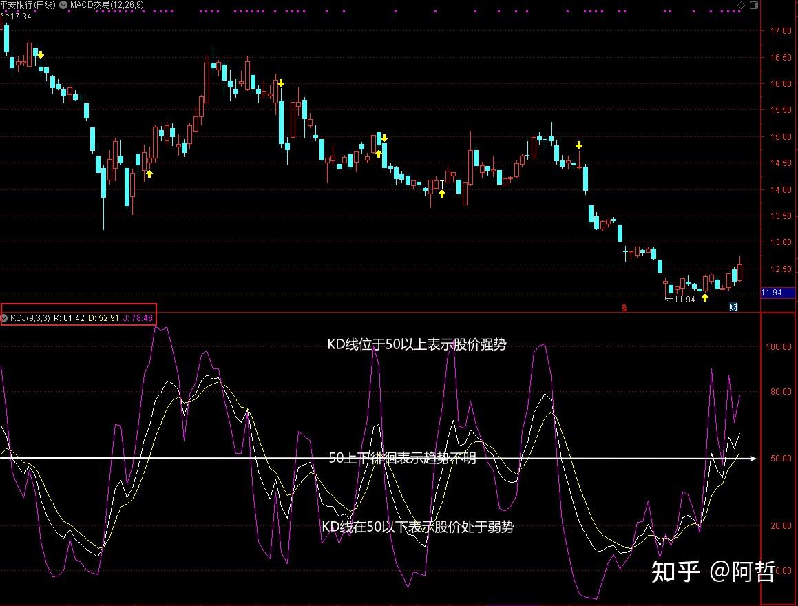 大白话谈随机指标KDJ - 知乎