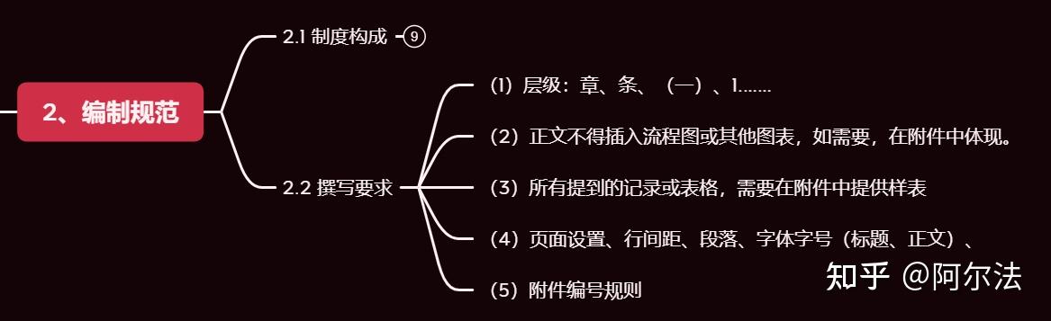 如何构建公司的制度管理体系? - 知乎