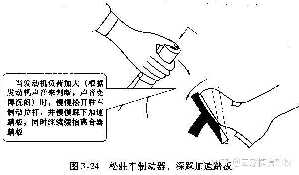 捷信驾校大货车b2坡道定点停车和起步的技巧