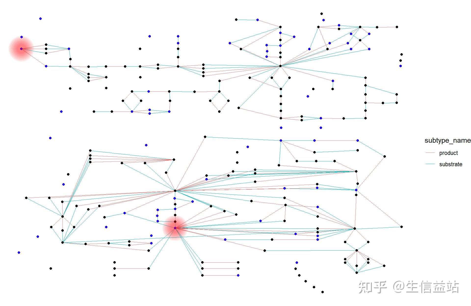 玩转KEGG (三)——遥遥领先pathview！ ggkegg可视化KEGG通路、模块与网络 - 知乎
