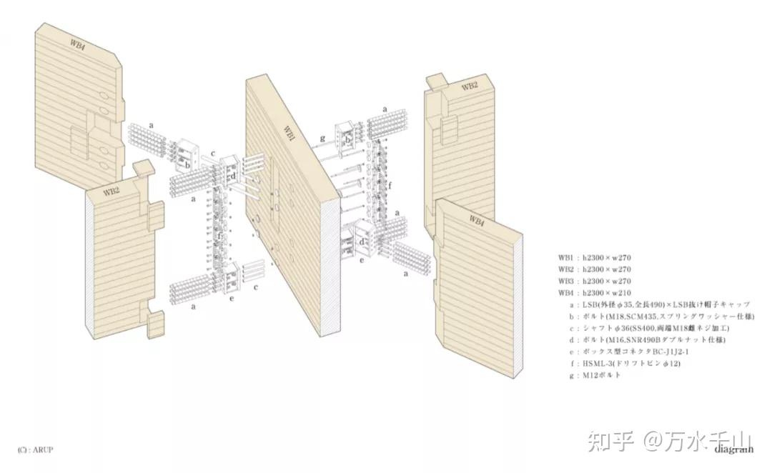 新材料 | 交错层积木材CLT的构成与应用 - 知乎