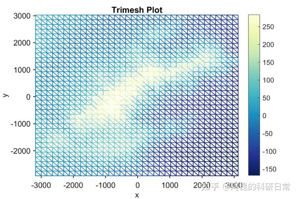 Matlab论文插图绘制模板第67期—三角网格图 Trimesh 知乎