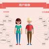 企业画像是如何构建的 知乎 企业画像是如何构建的 知乎