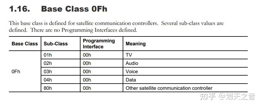 PCIe Class Code设备分类代码 - 知乎