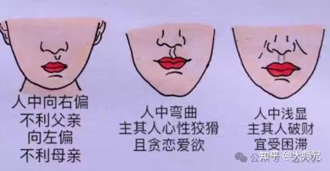 细论人中：一看健康，二看运势 - 知乎
