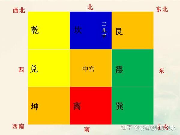 浚海老师说风水之户型图的风水02 知乎
