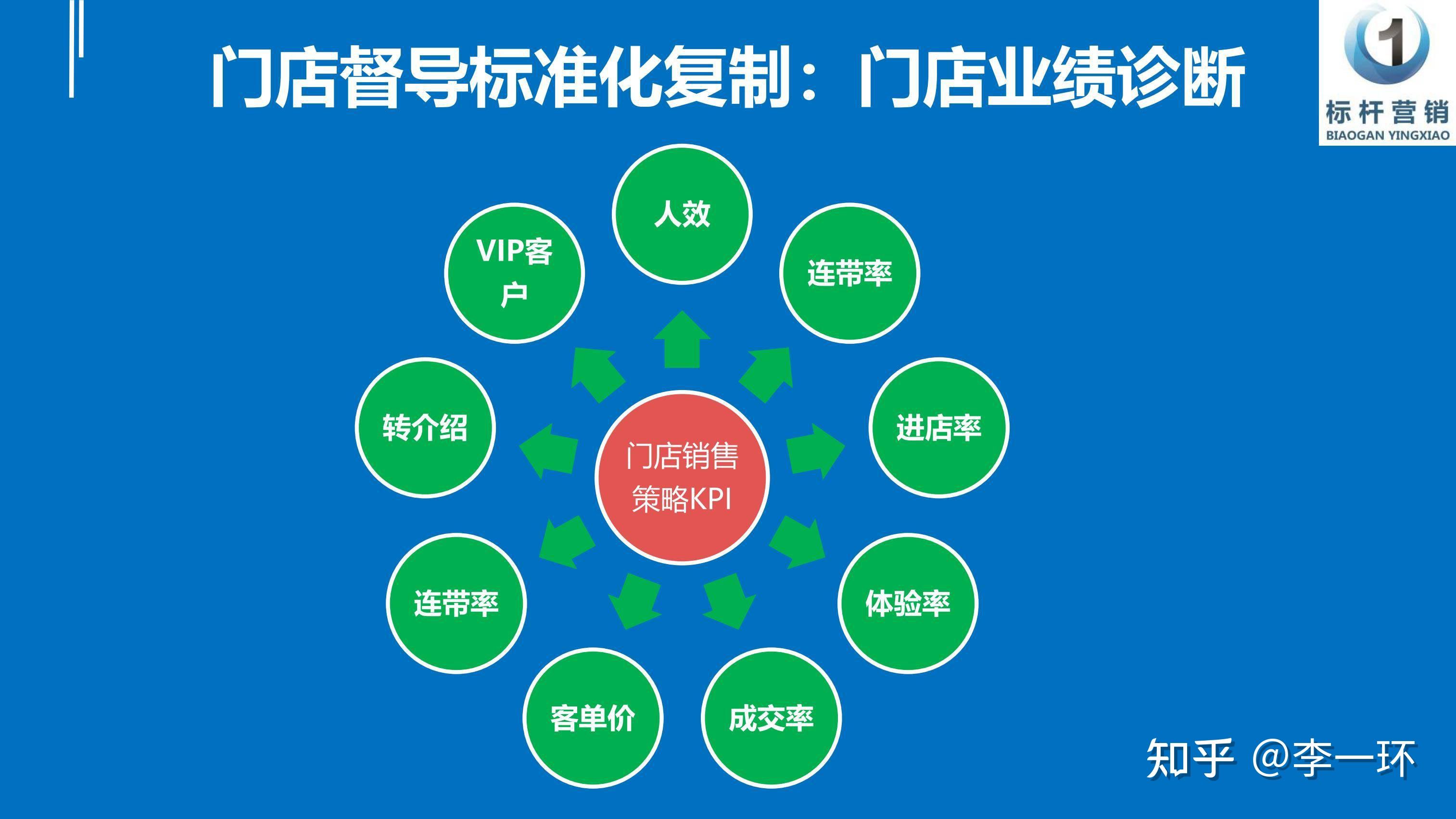 门店督导标准化手册:门店督导岗位职责及工作内容标准化流程设计 - 知乎