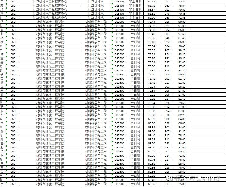 杭州电子科技大学考研备考攻略_电子科技大学考研_杭州电子科技大学考研录取名单