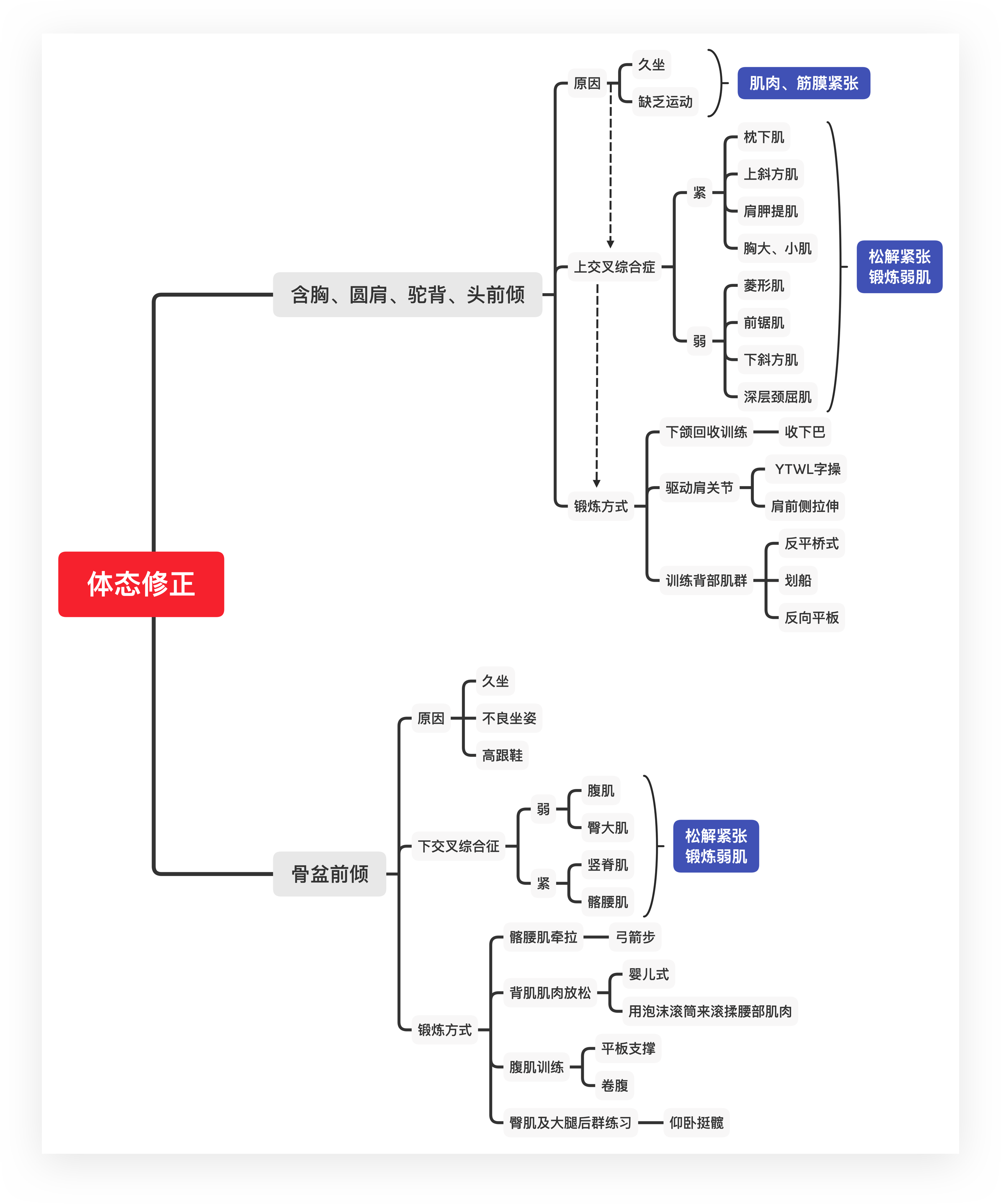 如何用swot模型进行自我分析