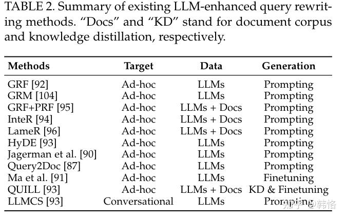 Large Language Models for Information Retrieval: A Survey 大模型用于信息检索综述 ...