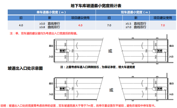 建筑设计专篇总结 一 地下车库篇 知乎