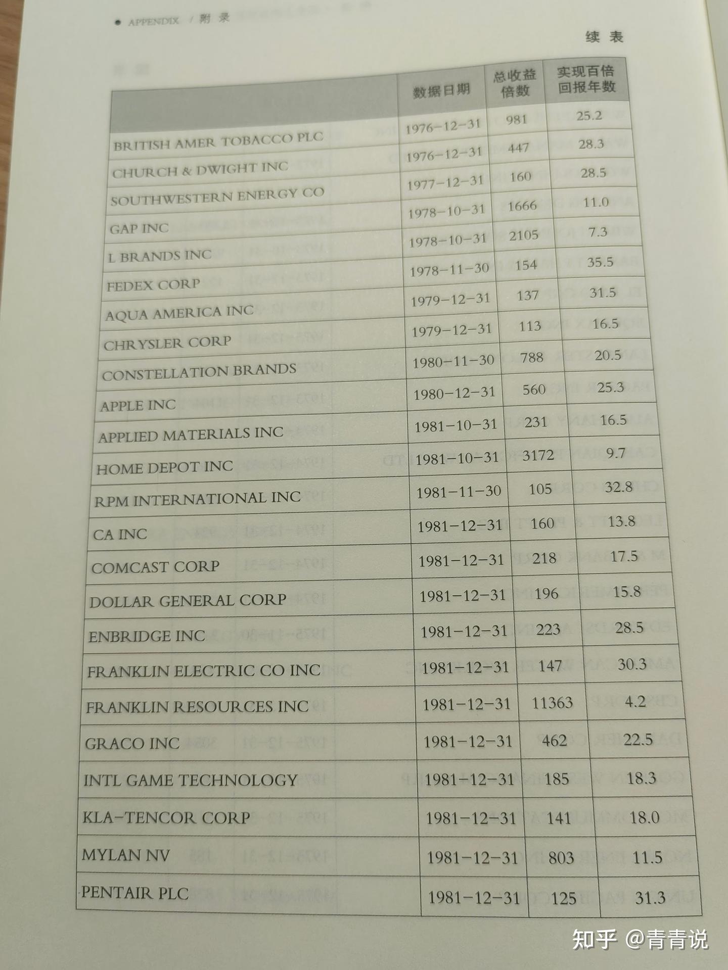100Baggers：如何找到100倍回报的股票——基于365只100倍股的研究结果》读书笔记- 知乎