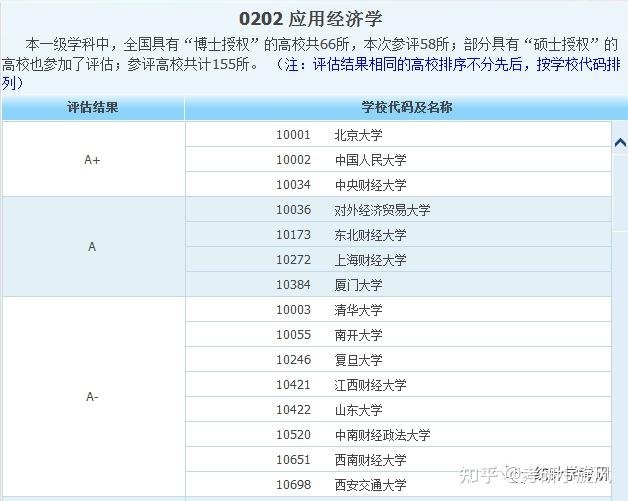 你所不知道的統計學