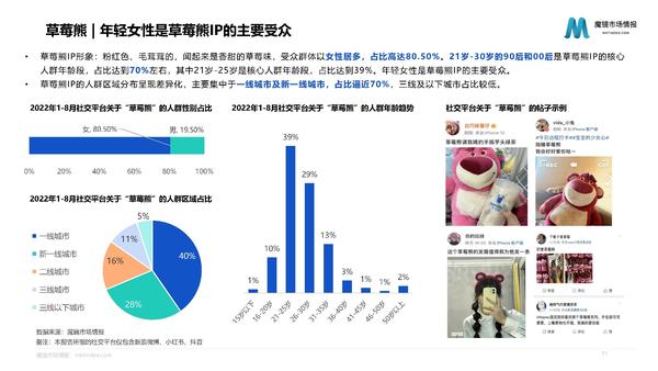 2022重点行业IP联名分析报告：含迪士尼、乐高等案例 - 知乎