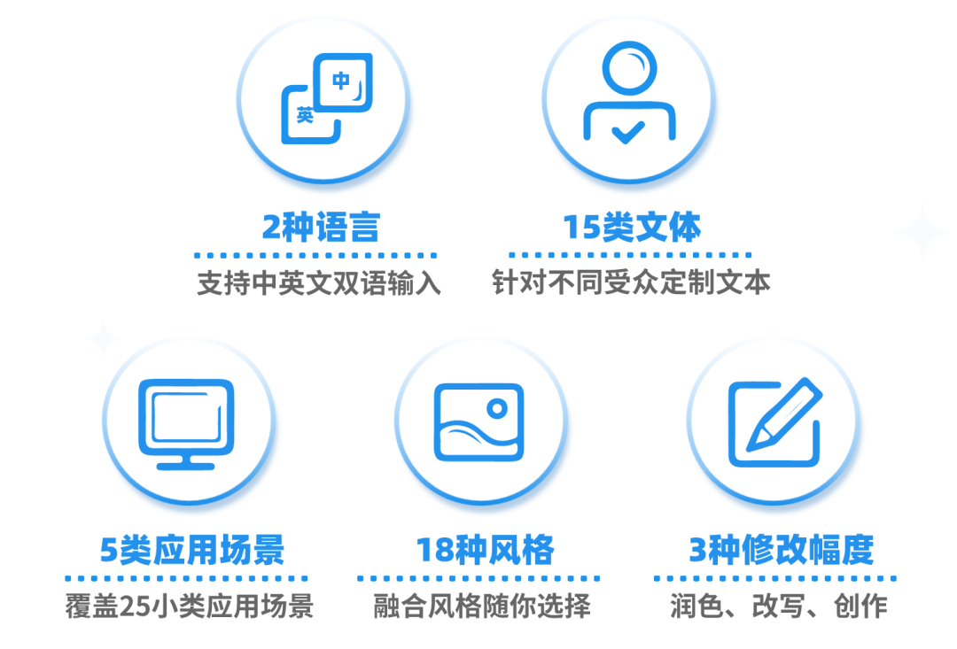2023年大家都在用的AI写作软件,推荐10款免费AI写作工具,免费又实用!插图2 2023年大家都在用的AI写作软件,推荐10款免费AI写作工具,免费又实用!插图2