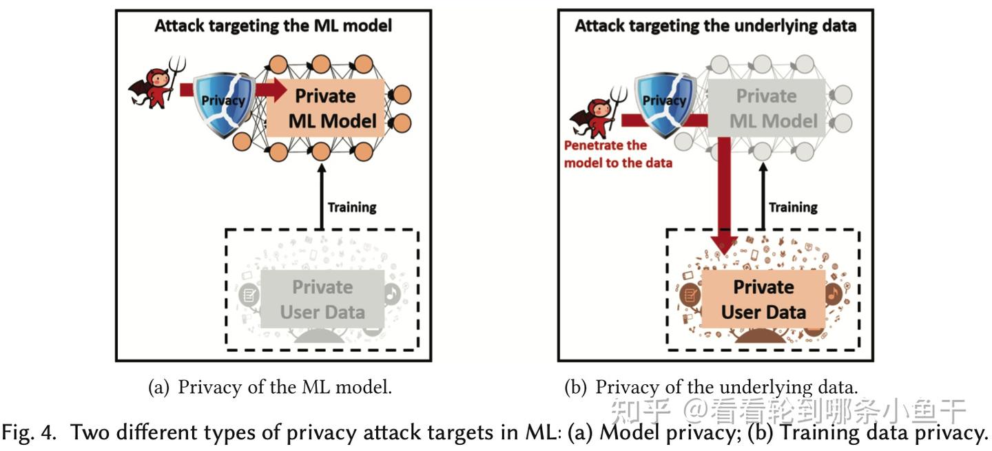 论文笔记】综述：隐私保护中的机器学习（上） - 知乎
