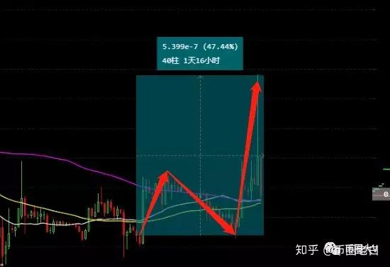 海哥直播间v策略和大厅前两天提醒关注的eko今天也是一度拉升,最高