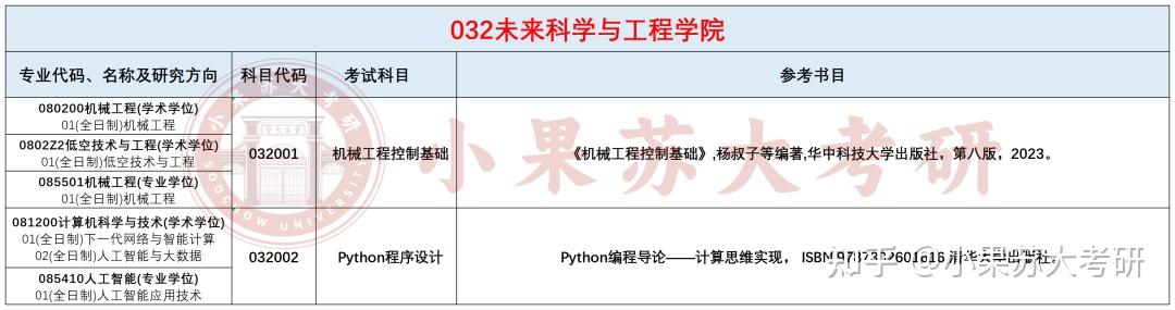 26考研苏州大学---复试考试科目及参考书汇总! - 知乎