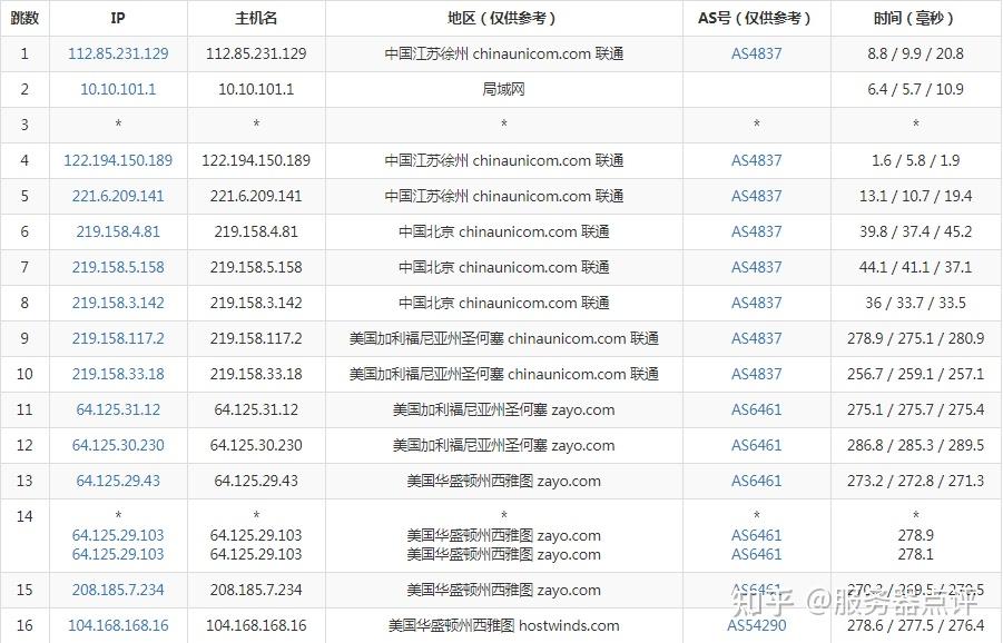 2023-hostwinds-vps-1-cpu-1gb-30g-ssd-1gbps