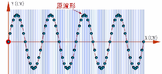 超赞的物理动图,一起来长知识 - 知乎