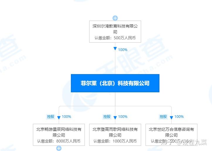 启牛商学院是国家认可的吗感觉不靠谱