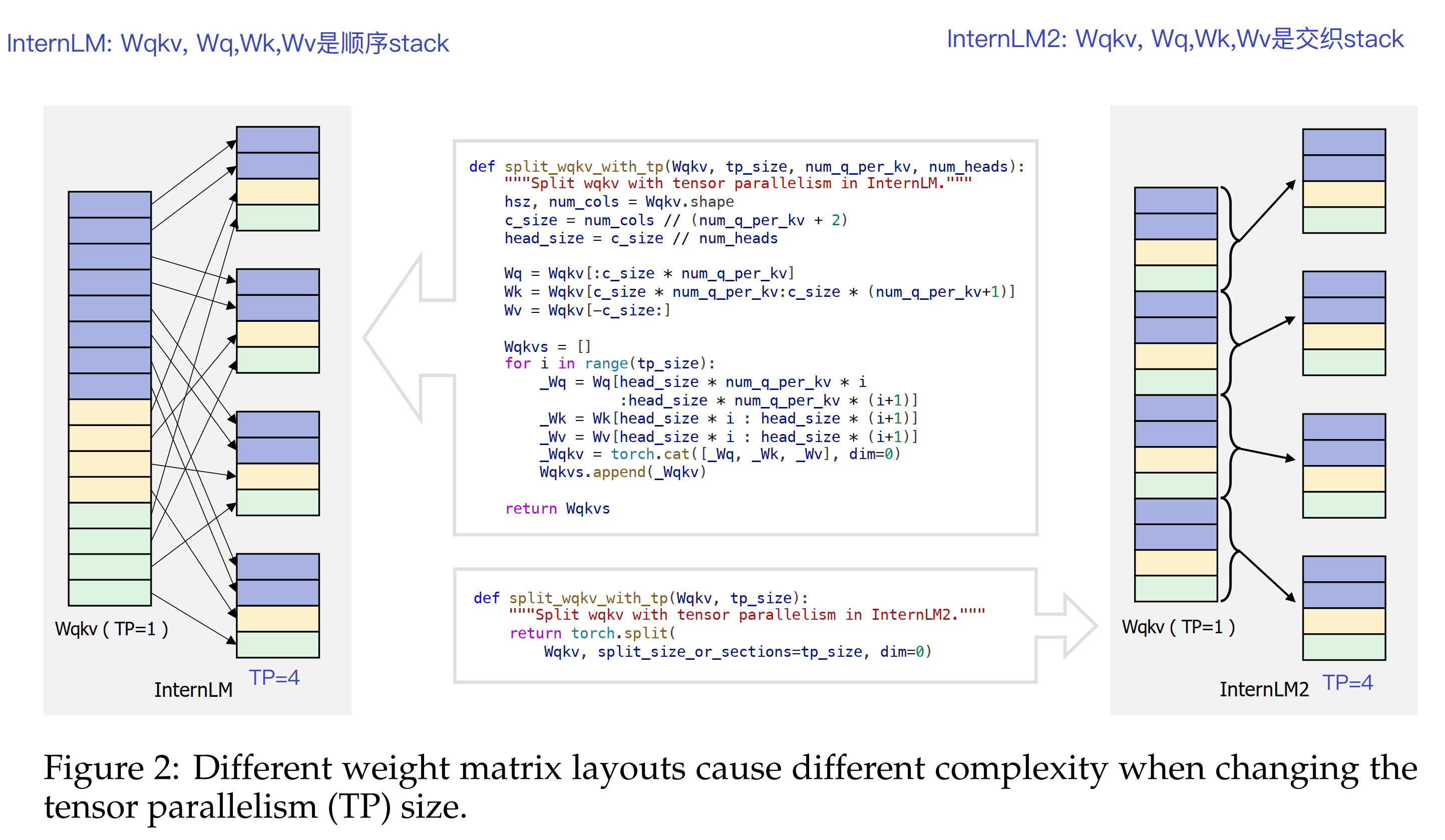[InternLM/VL系列][万字]📒InternLM、InternVL1.5、InternVL2.0笔记: 核心点解析 - 知乎
