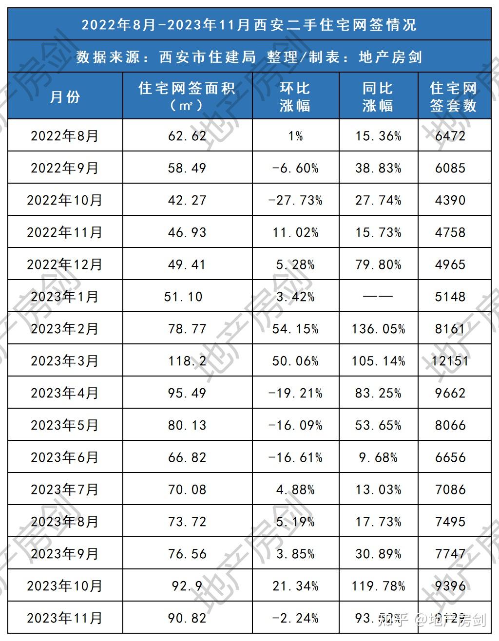 最新西安房价又变动